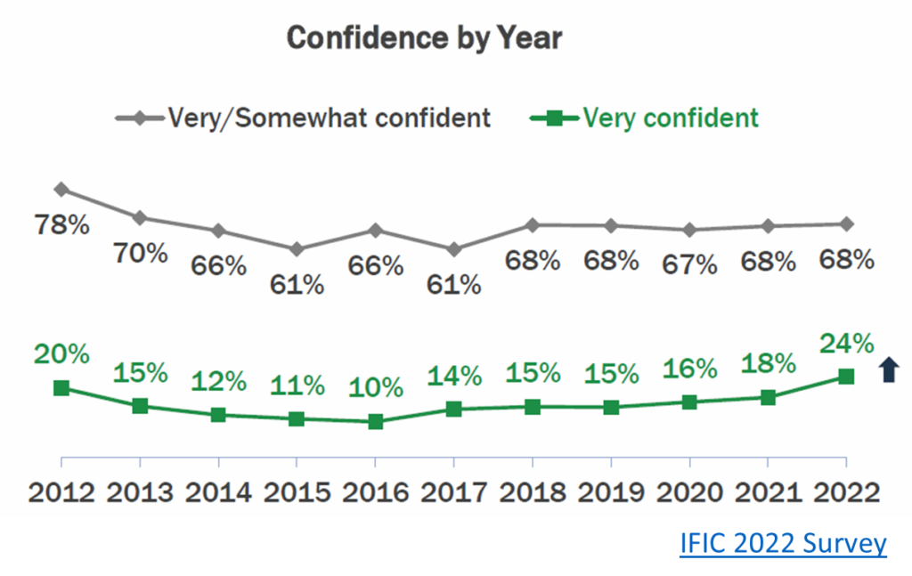 Consumer Concerns Steer Industry Action