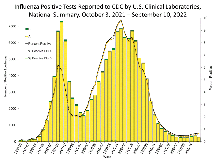 Infectious Diseases on Positive Trend; Handwashing Remains Key Practice