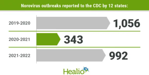 Norovirus Returning: Time is of the Essence for Handwashing