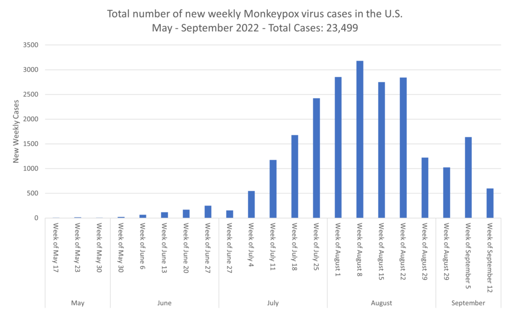 Infectious Diseases on Positive Trend; Handwashing Remains Key Practice