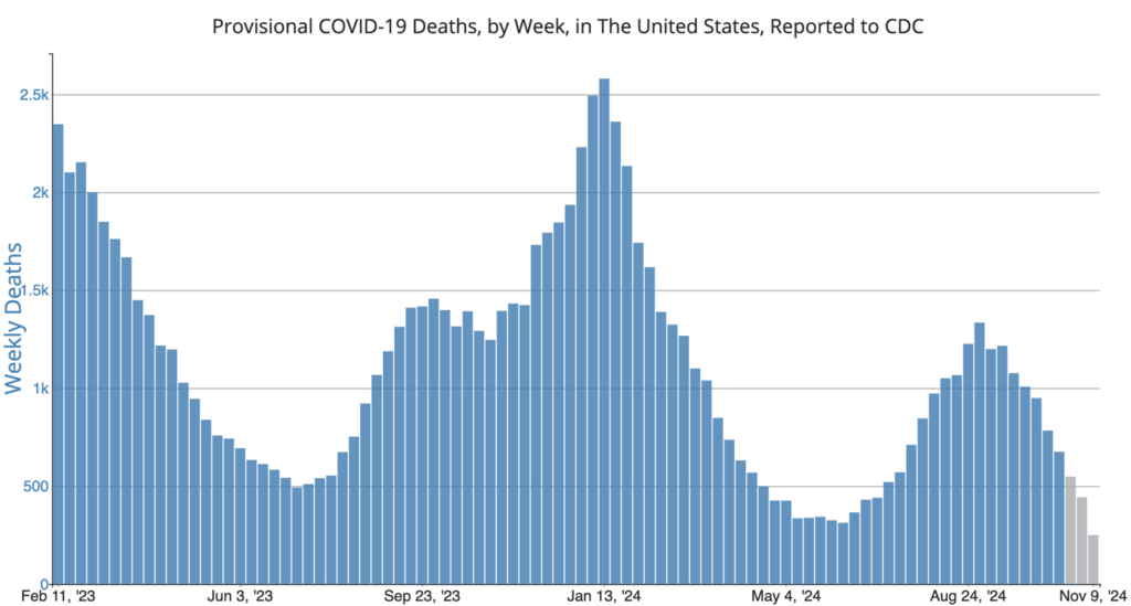 Flu Increasing in US and Around the Globe