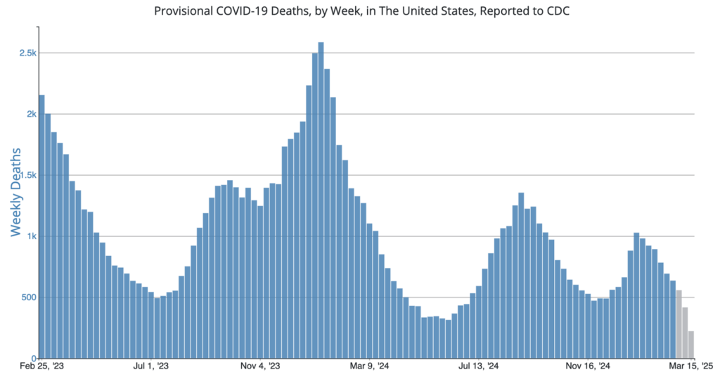 Low Vaccination Rates Show Continued Need for Protective Action