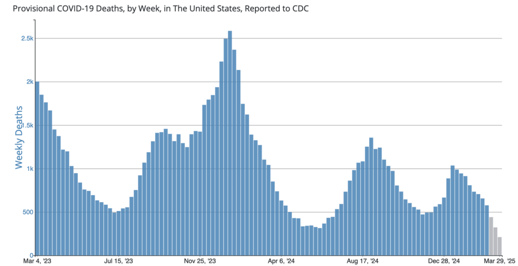 With Measles Increasing, Vaccination Continues to be the Best Defense