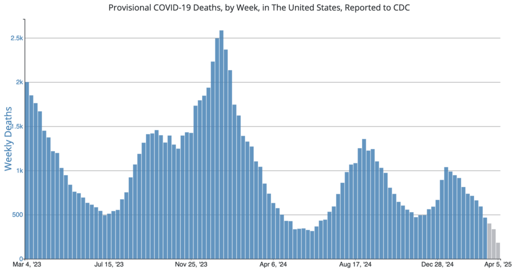 What Is the Potential of a Measles Outbreak in Your Area?