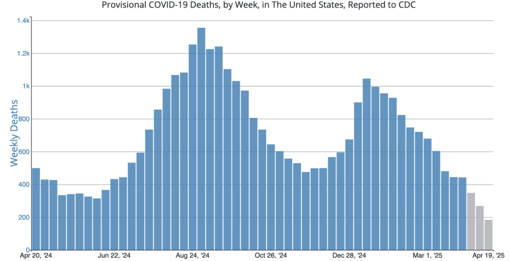 Measles on Verge of Becoming Endemic