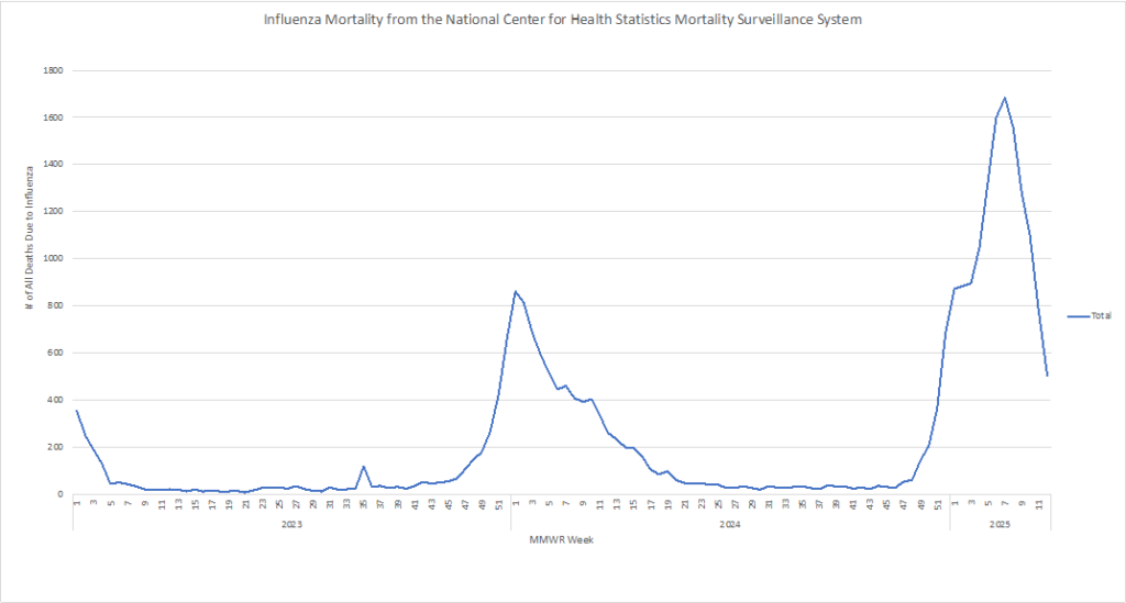 With Measles Increasing, Vaccination Continues to be the Best Defense