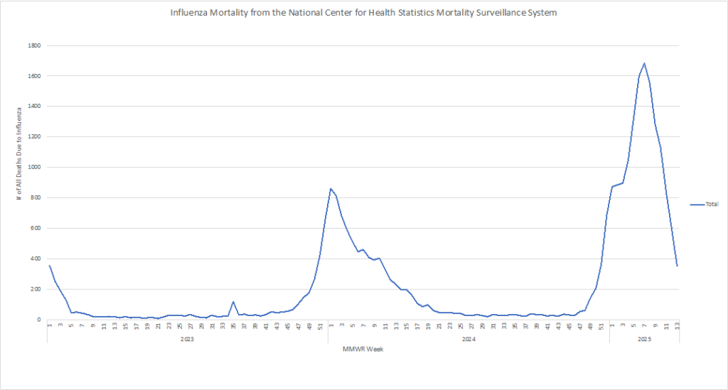 What Is the Potential of a Measles Outbreak in Your Area?