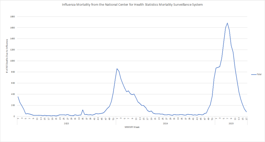 What to Make of the HHS Requirement for Placebo Testing of Vaccines