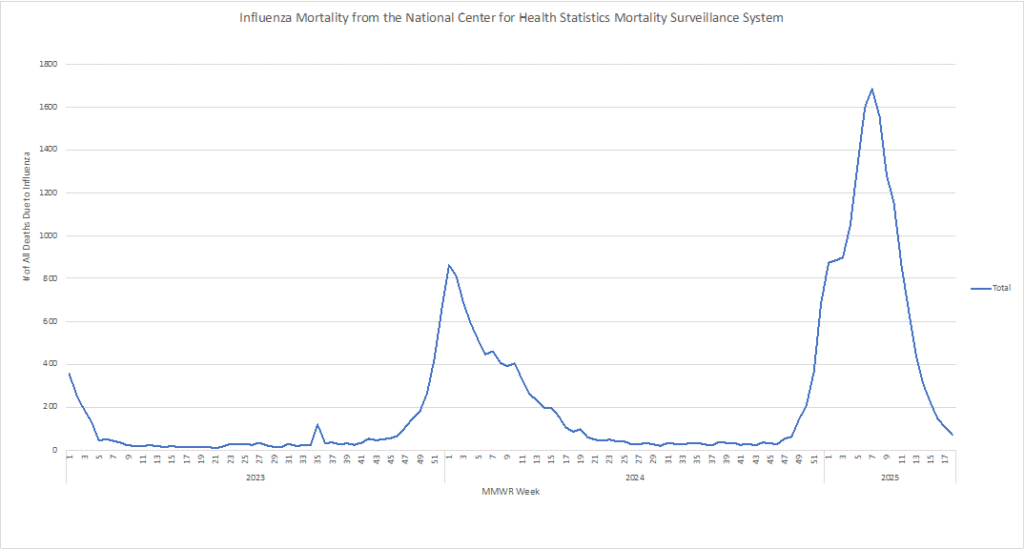 Continued H5N1 Spread Calls for Sustained Vigilance