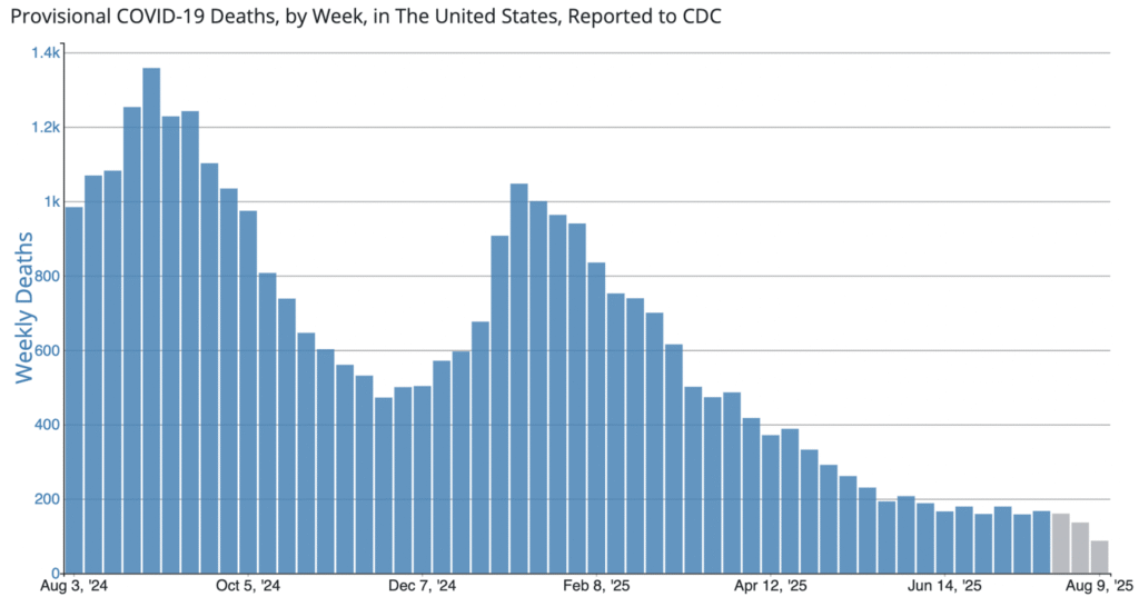 COVID-19 Vaccine Authorization Continues to be Revoked