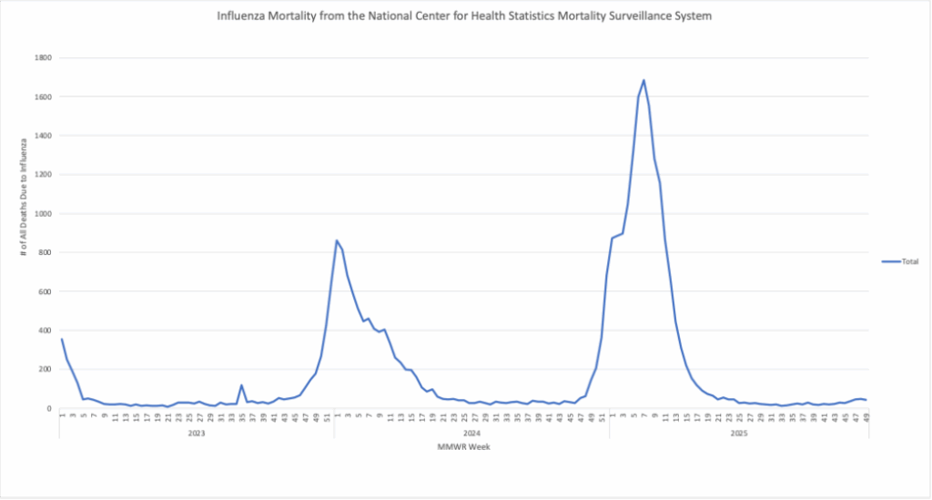 New Flu Variant K Makes Vaccination Increasingly Critical