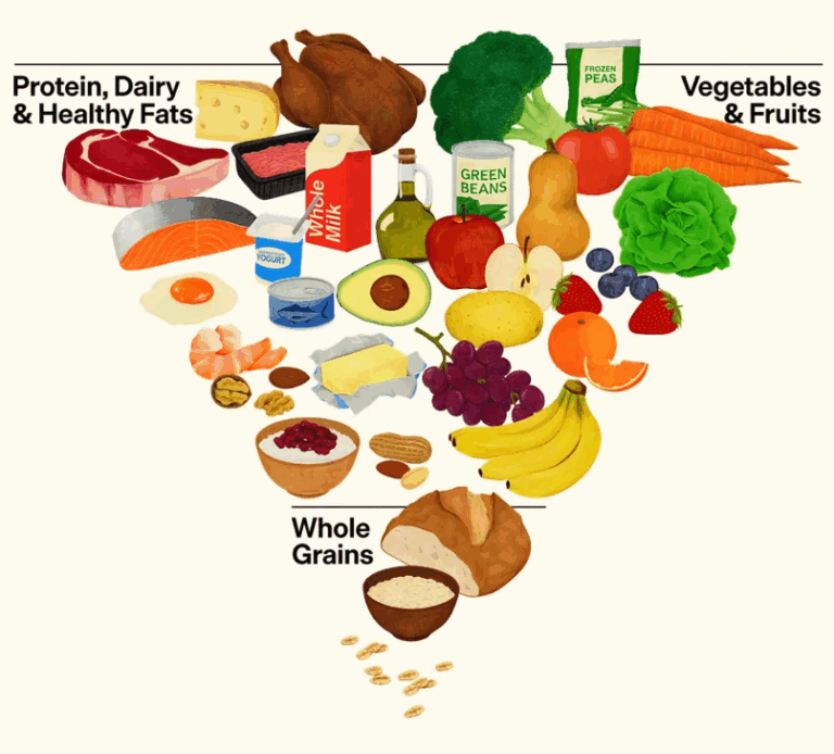 Dietary Guidelines