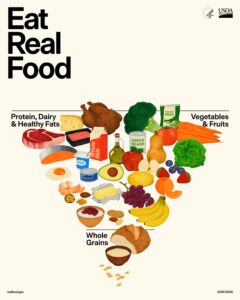 Dietary Guidelines