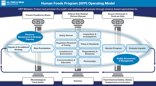 FDA Seeks to Make its 120th Year ‘Transformative’