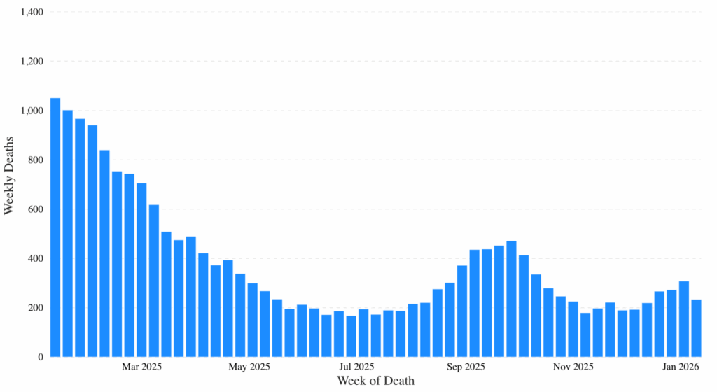 Traveler-Based Disease Surveillance Hits Million Volunteer Mark