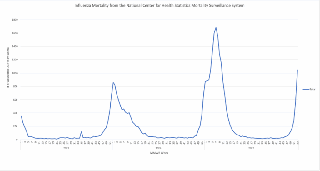 Traveler-Based Disease Surveillance Hits Million Volunteer Mark