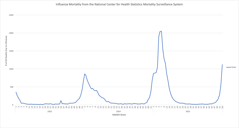 Will Adding to Medical School Requirements Increase Nutrition?
